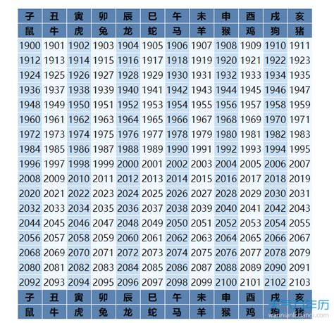 1961年出生|1961是民國幾年？1961是什麼生肖？1961幾歲？